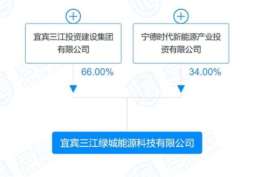寧德時代投資成立能源科技公司 發力新興能源技術研發